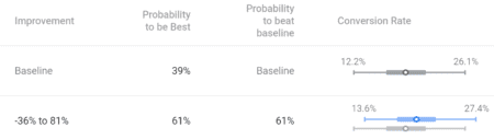 Marketing copy test measures