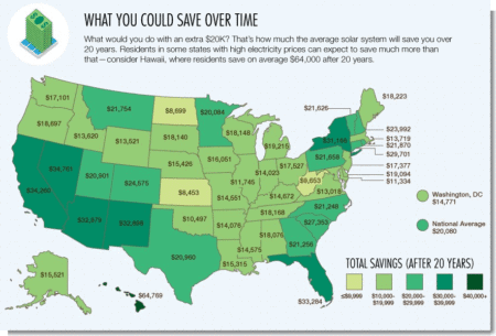 Map of US that shows how much you would save using solar