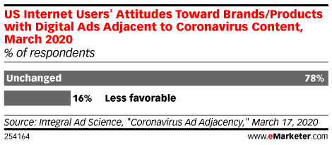 COVID consumer attitudes chart