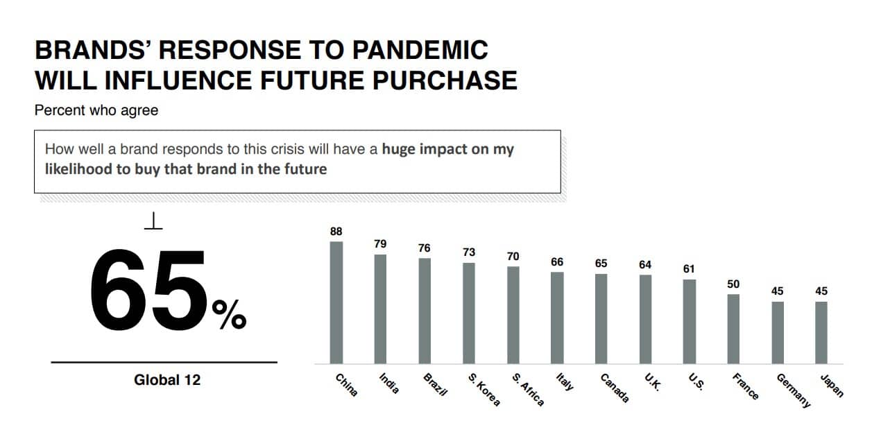 COVID effects on brand reputation graphic